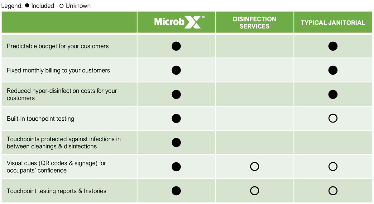 microbx-spmc-global-vs-disinfection microbx vs janitorial and disinfection services