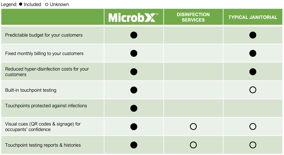 MicrobX disinfection chart