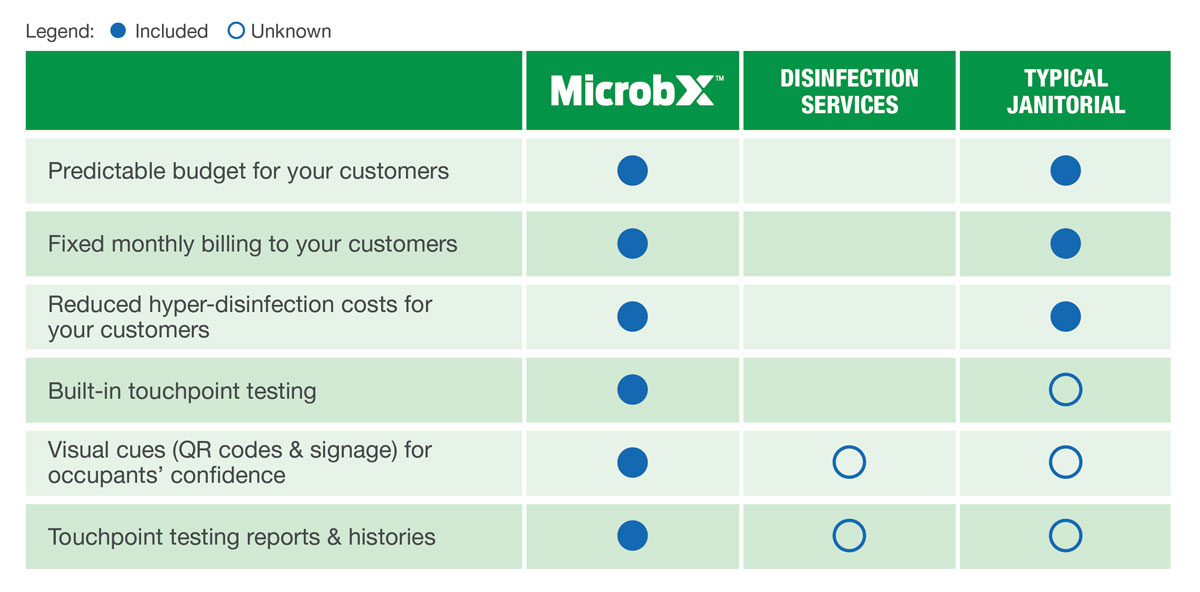 MicrobX disinfection chart